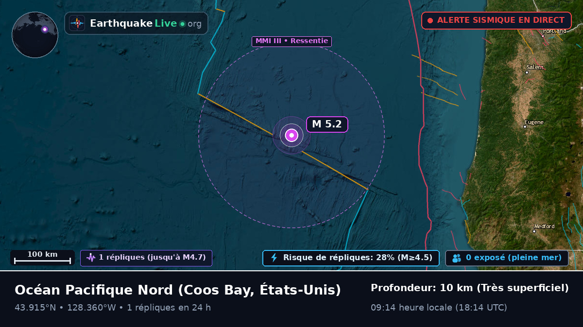Océan Pacifique Nord (États-Unis)