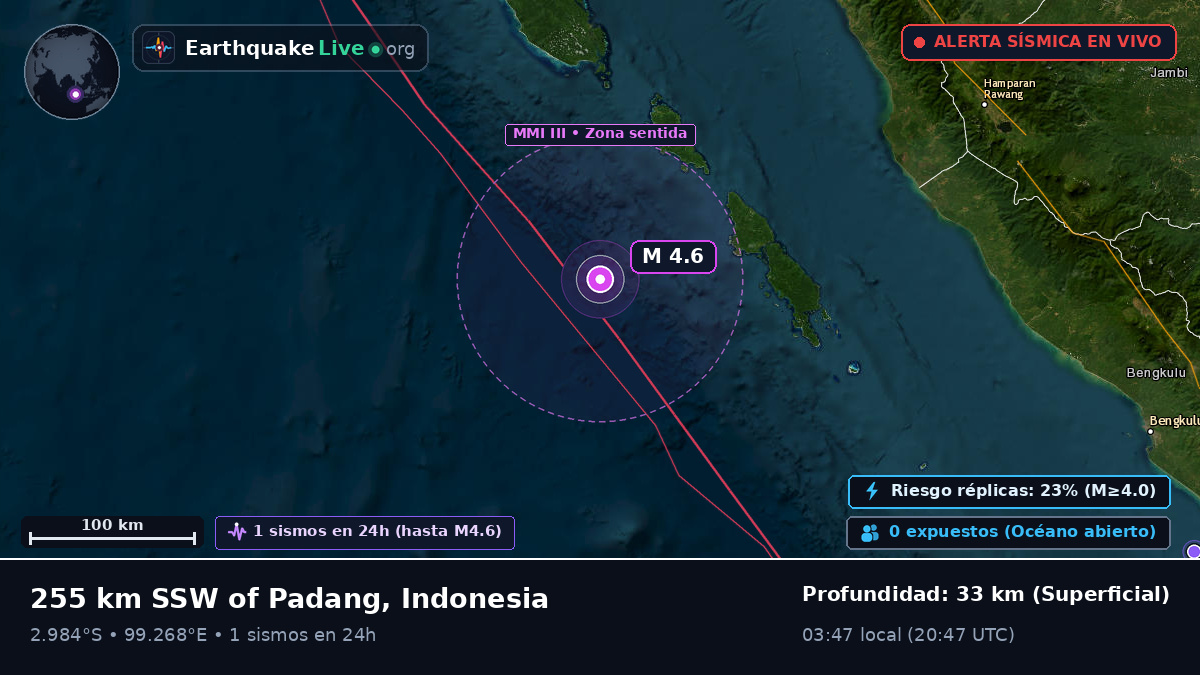 Océano Índico (Indonesia)