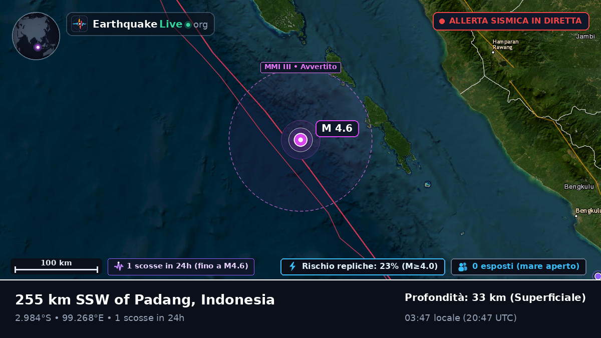 Oceano Indiano (Indonesia)