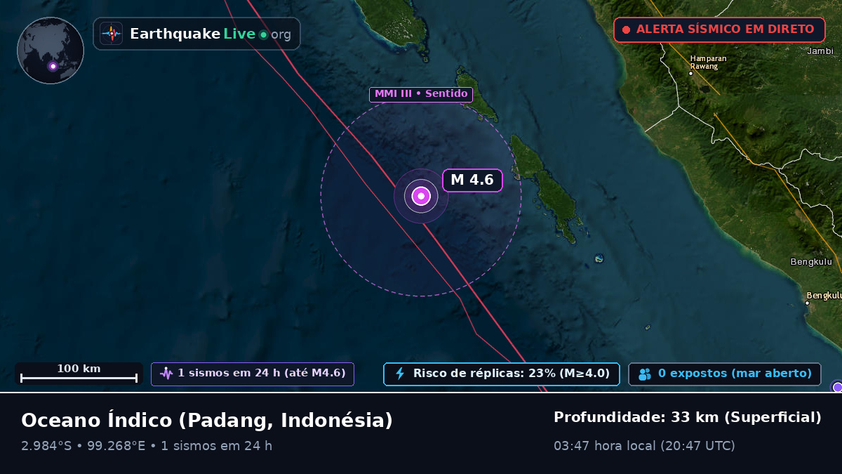 Oceano Índico (Indonésia)