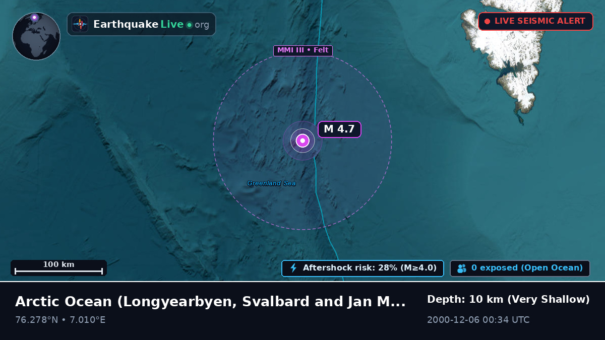 Arctic Ocean (Svalbard and Jan Mayen Islands)