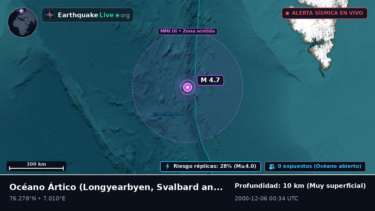 Océano Ártico (Svalbard and Jan Mayen Islands)