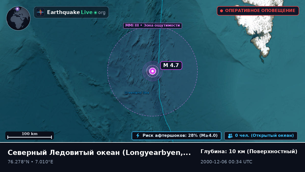 Северный Ледовитый океан (Svalbard and Jan Mayen Islands)