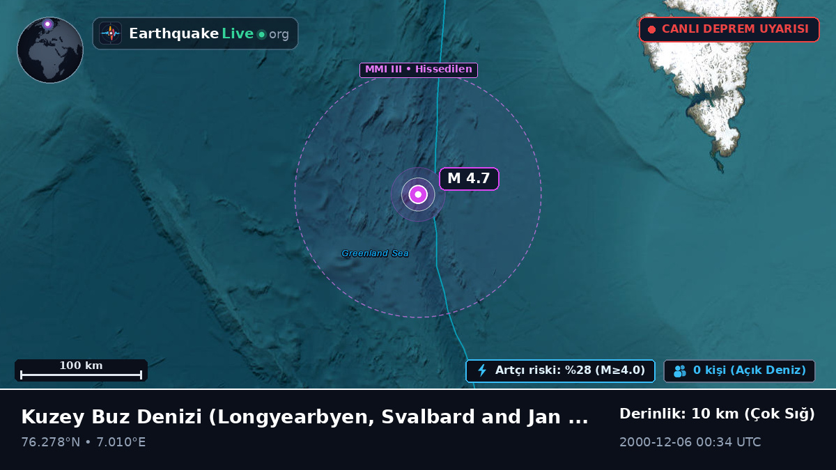 Kuzey Buz Denizi (Svalbard and Jan Mayen Islands)