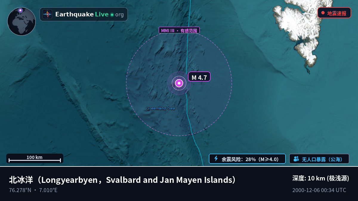 北冰洋 (Svalbard and Jan Mayen Islands)
