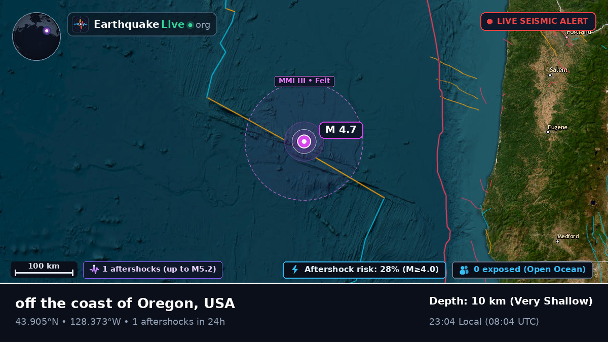 North Pacific Ocean (USA)