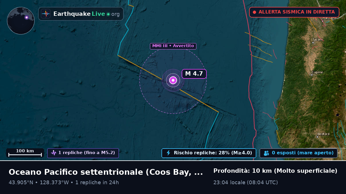 Oceano Pacifico settentrionale (Stati Uniti)