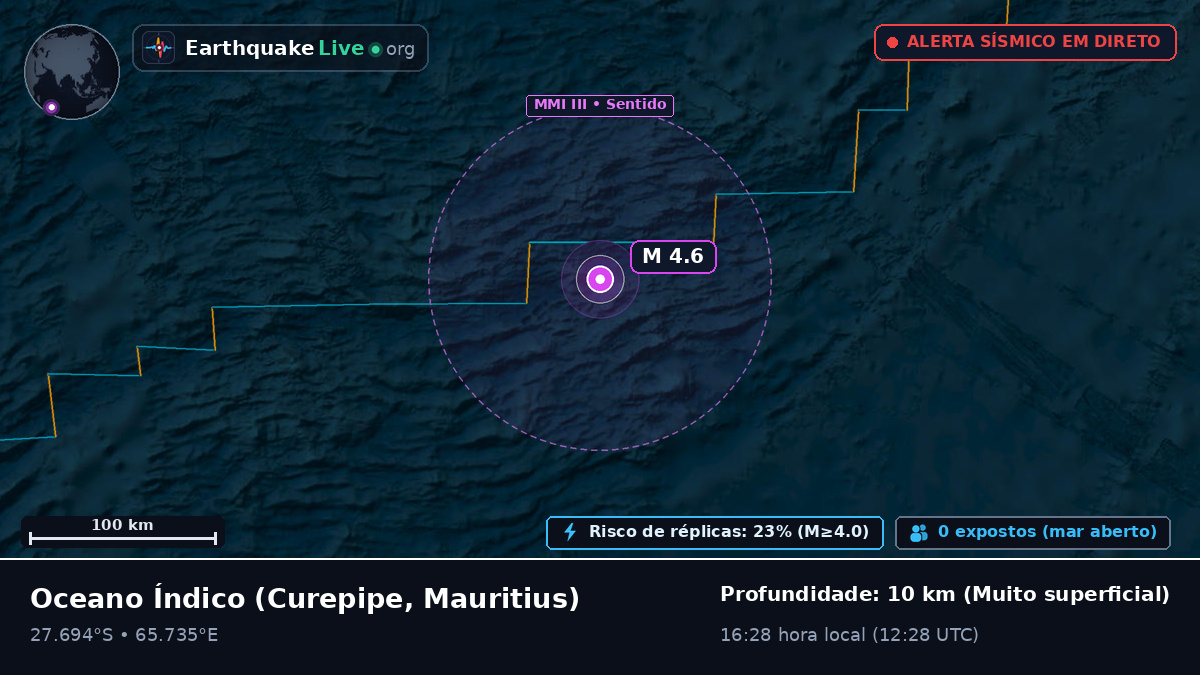 Oceano Índico (Mauritius)