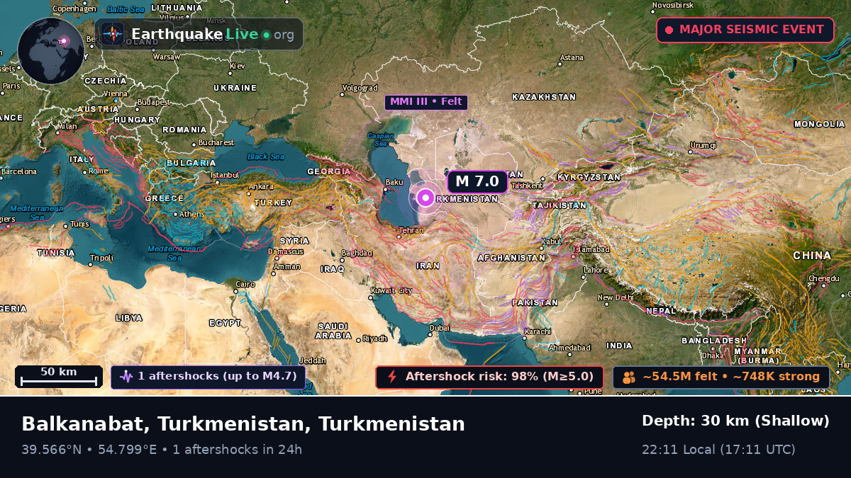 Balkan, Turkmenistan