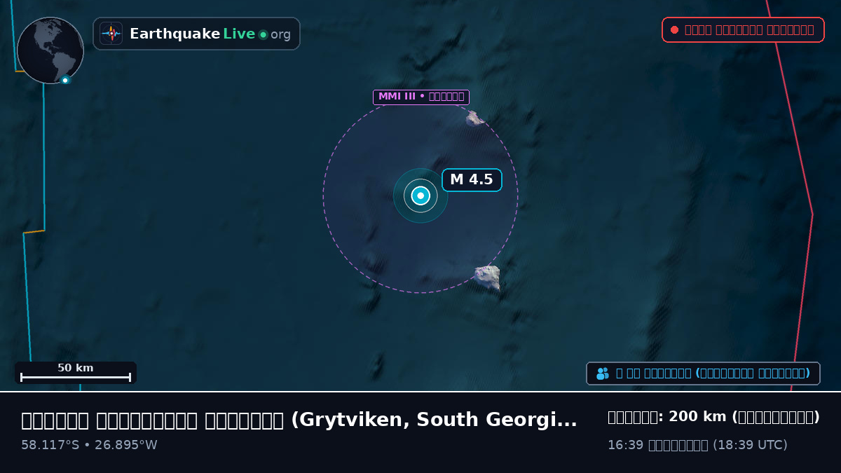 দক্ষিণ আটলান্টিক মহাসাগর (South Georgia and the Islands)