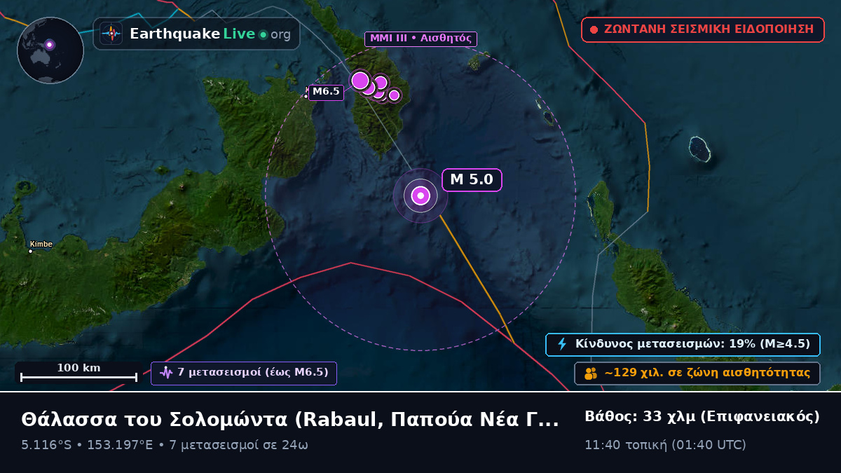 Θάλασσα του Σολομώντα (Παπούα Νέα Γουινέα)
