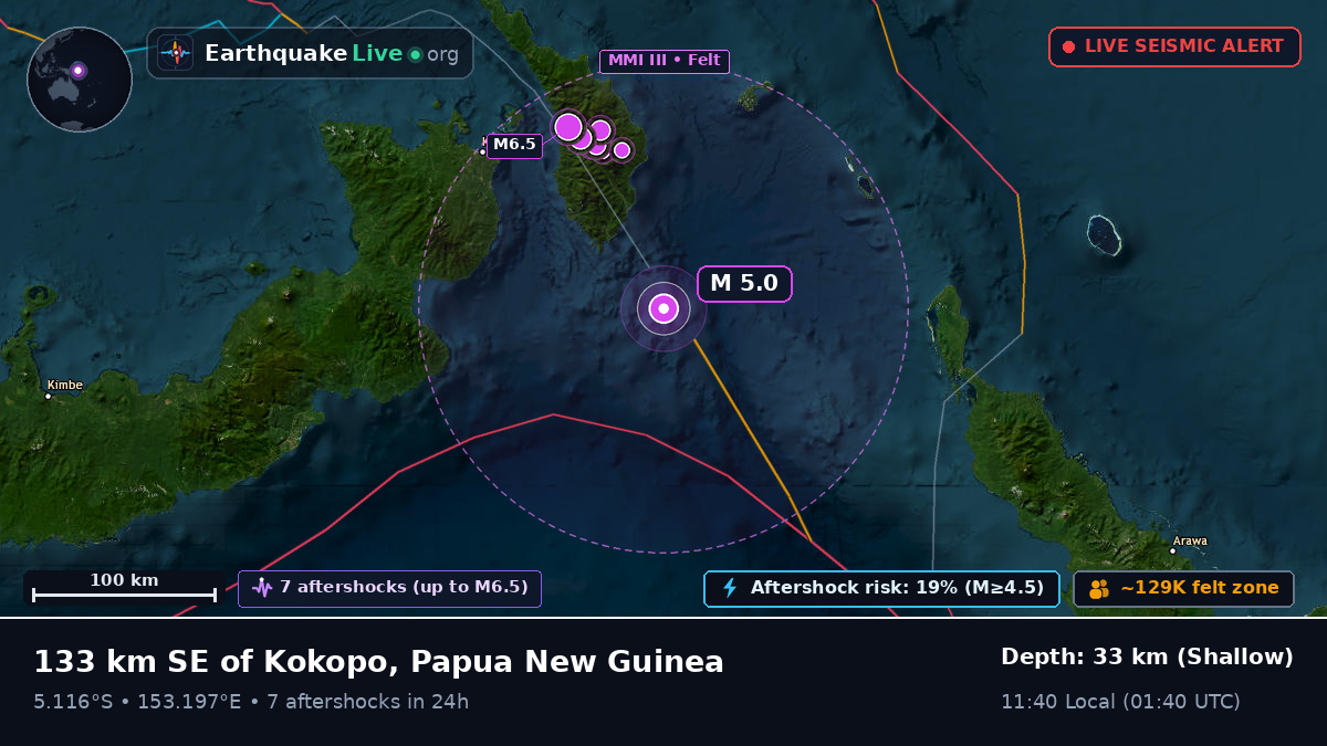 Solomon Sea (Papua New Guinea)