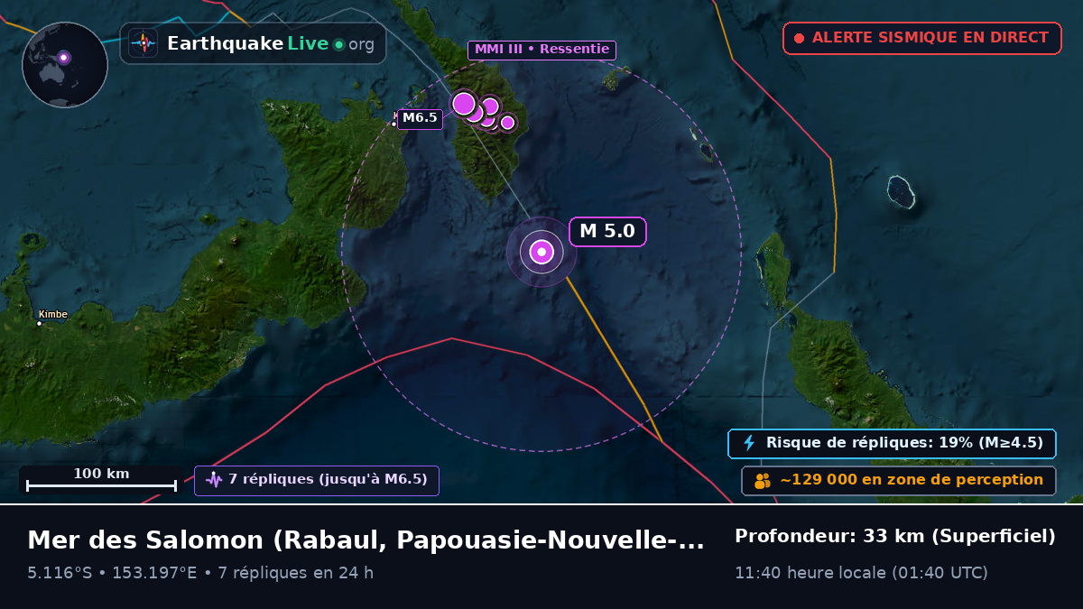 Mer des Salomon (Papouasie-Nouvelle-Guinée)