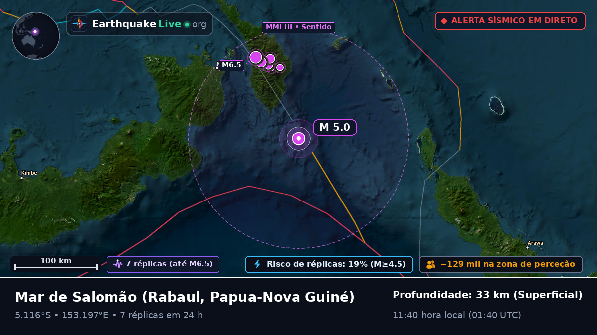 Mar de Salomão (Papua-Nova Guiné)