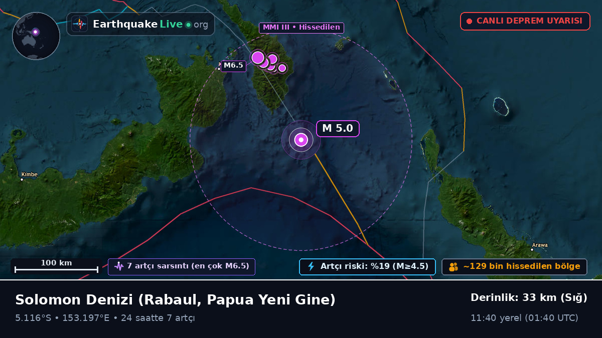 Solomon Denizi (Papua Yeni Gine)