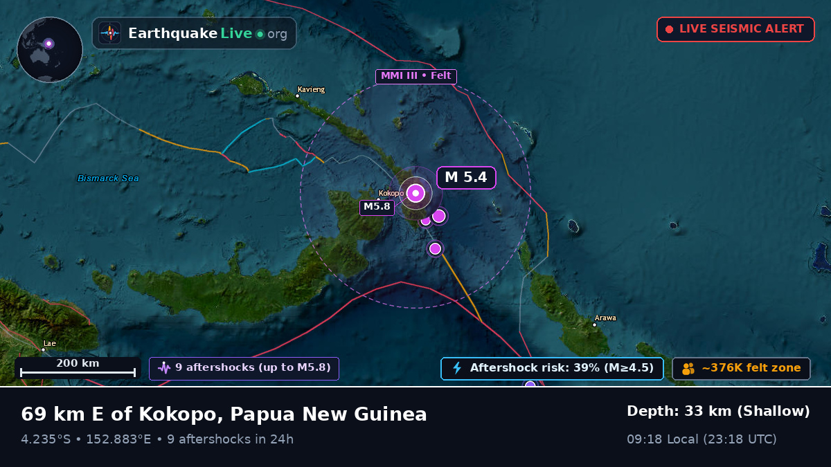 East New Britain, Papua New Guinea