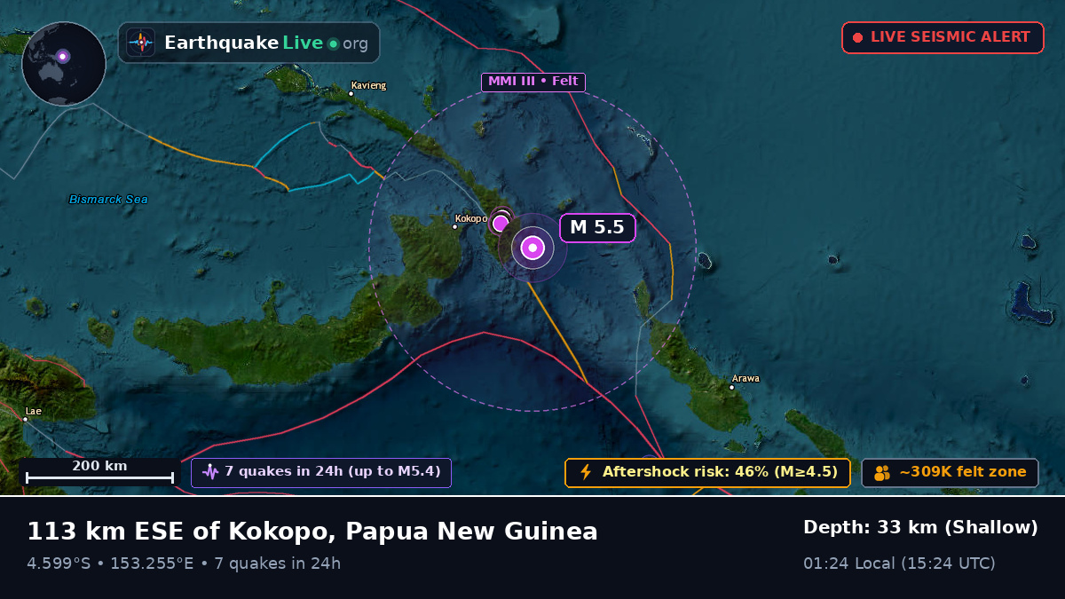 Off the coast of Rabaul, Papua New Guinea