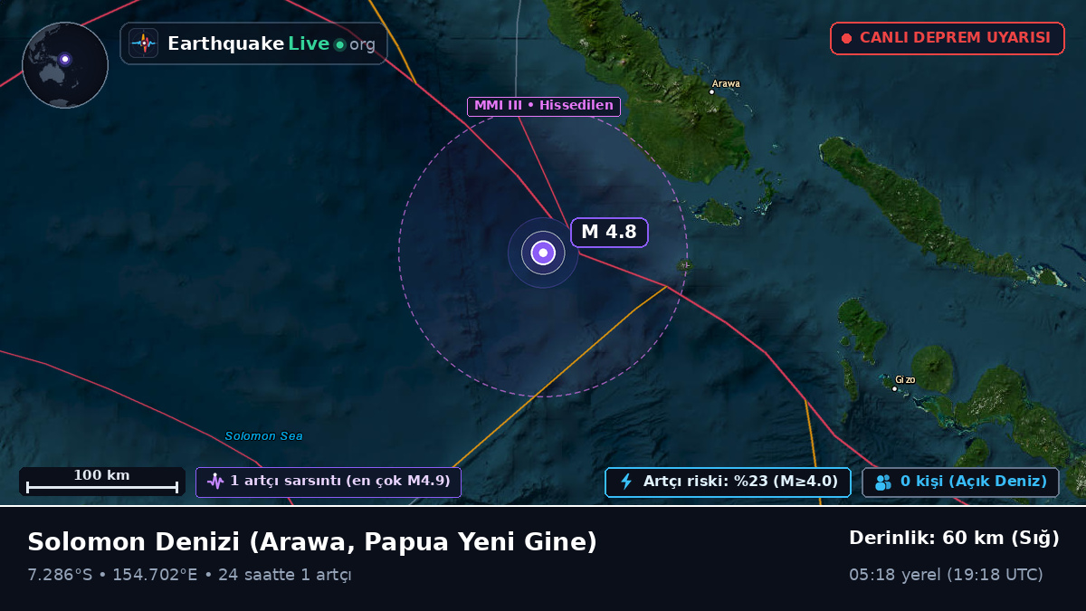 Solomon Denizi (Papua Yeni Gine)