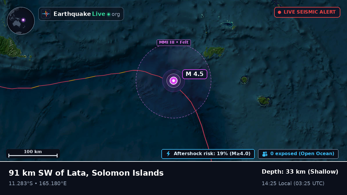 Off the coast of Lata, Solomon Islands