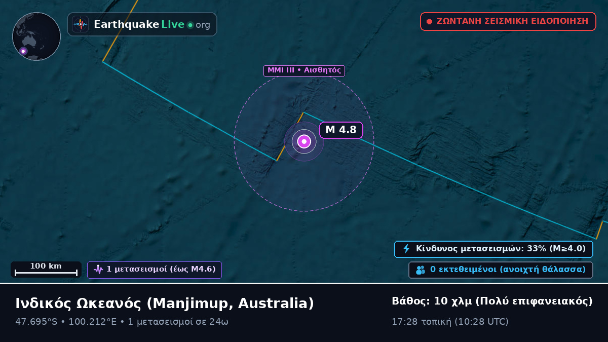 Ινδικός Ωκεανός (Australia)