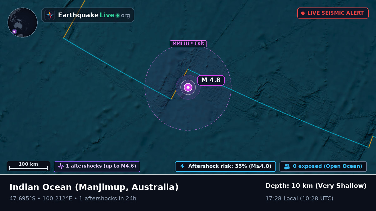 Indian Ocean (Australia)