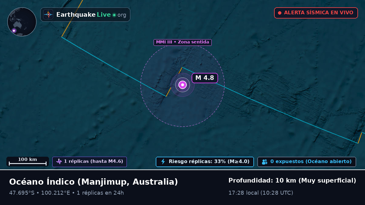 Océano Índico (Australia)