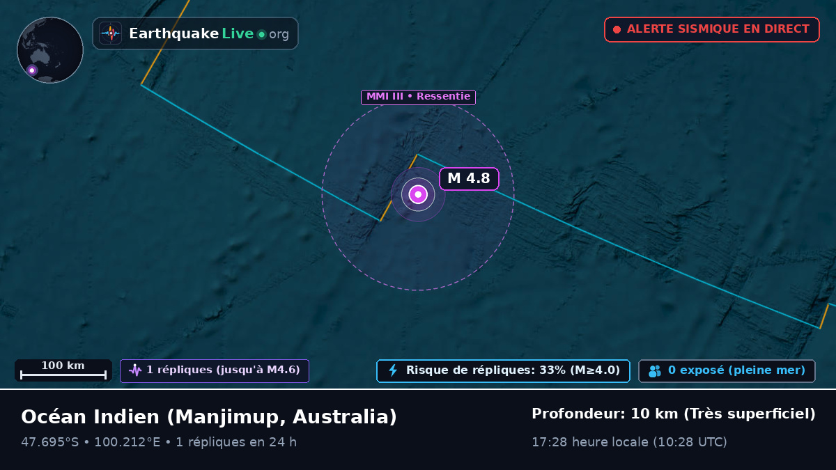 Océan Indien (Australia)