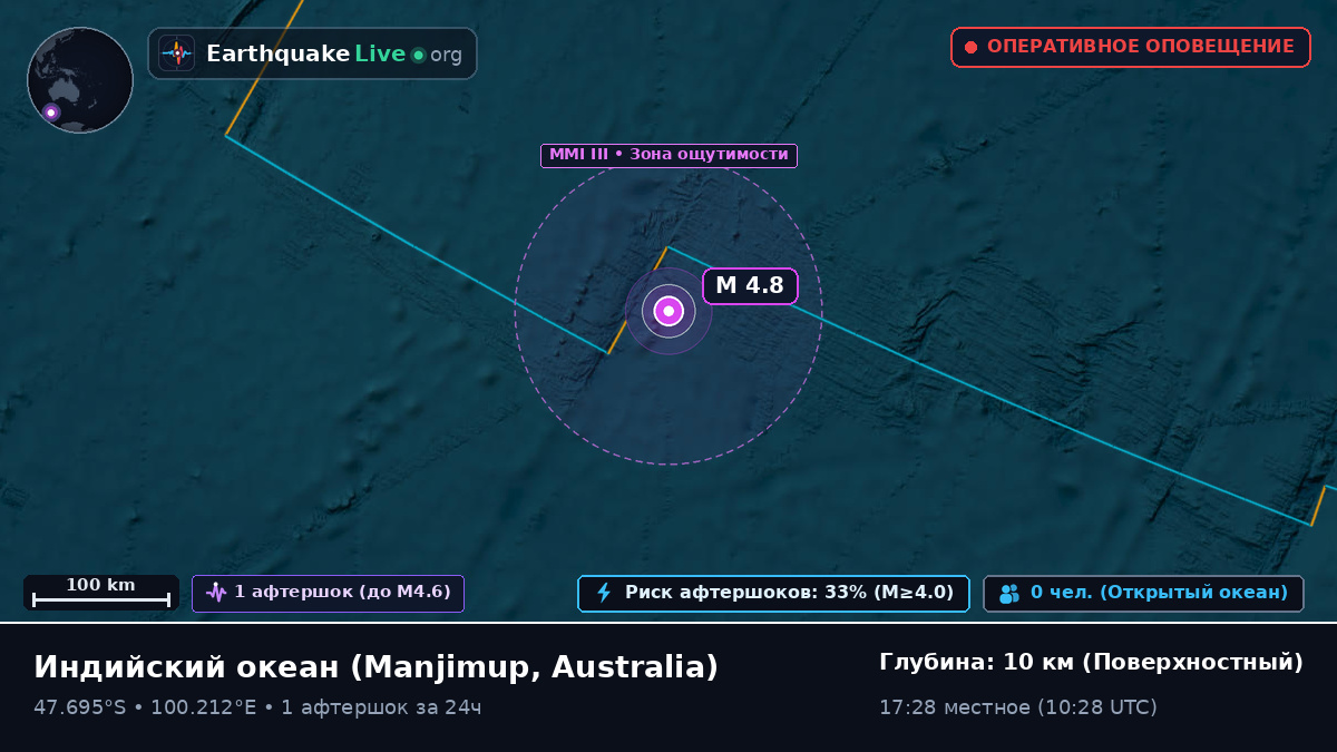 Индийский океан (Australia)