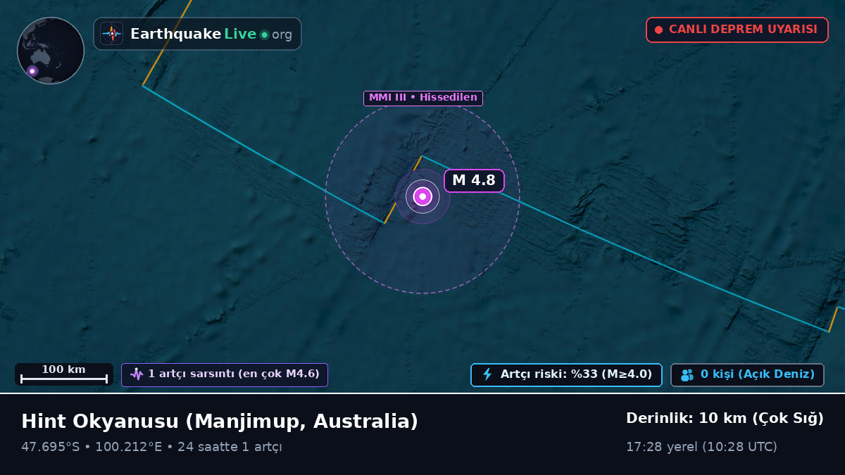 Hint Okyanusu (Australia)