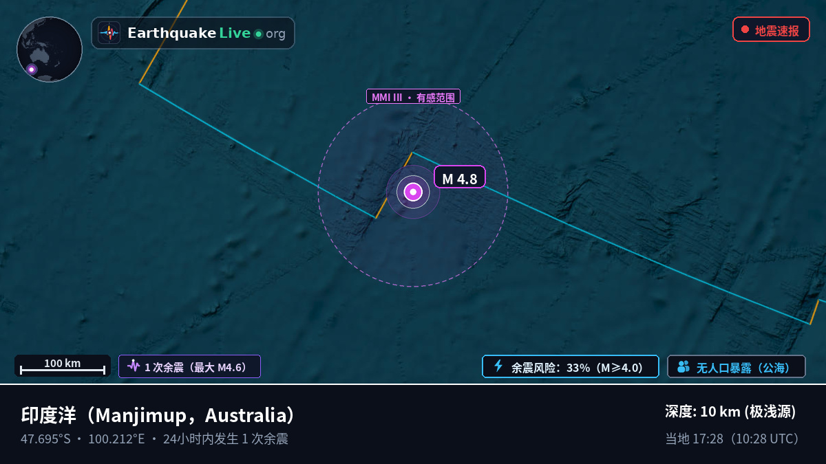印度洋 (Australia)