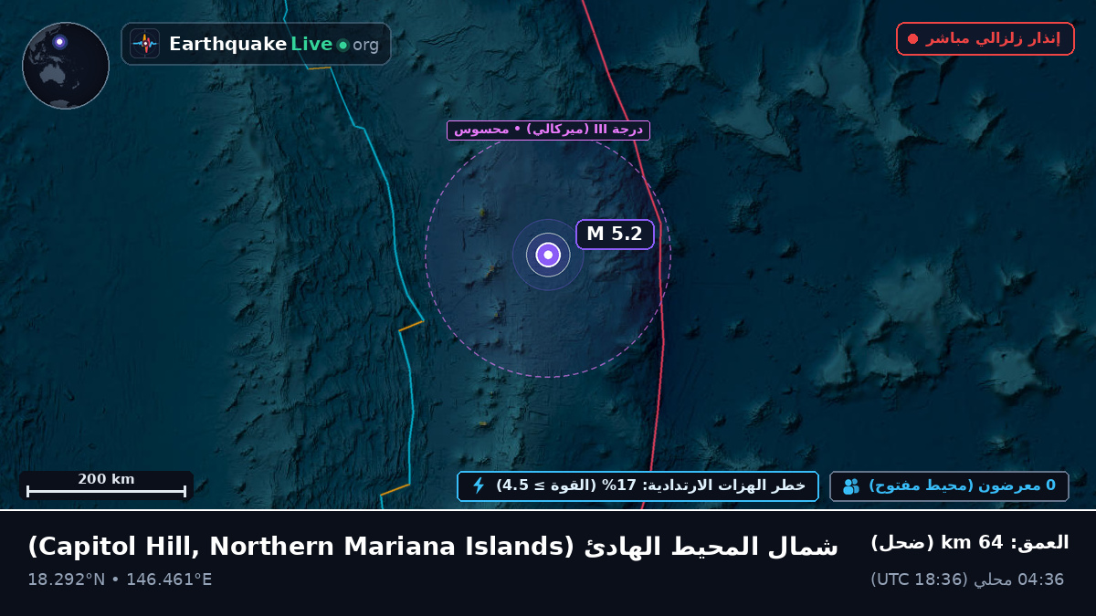 شمال المحيط الهادئ (Northern Mariana Islands)