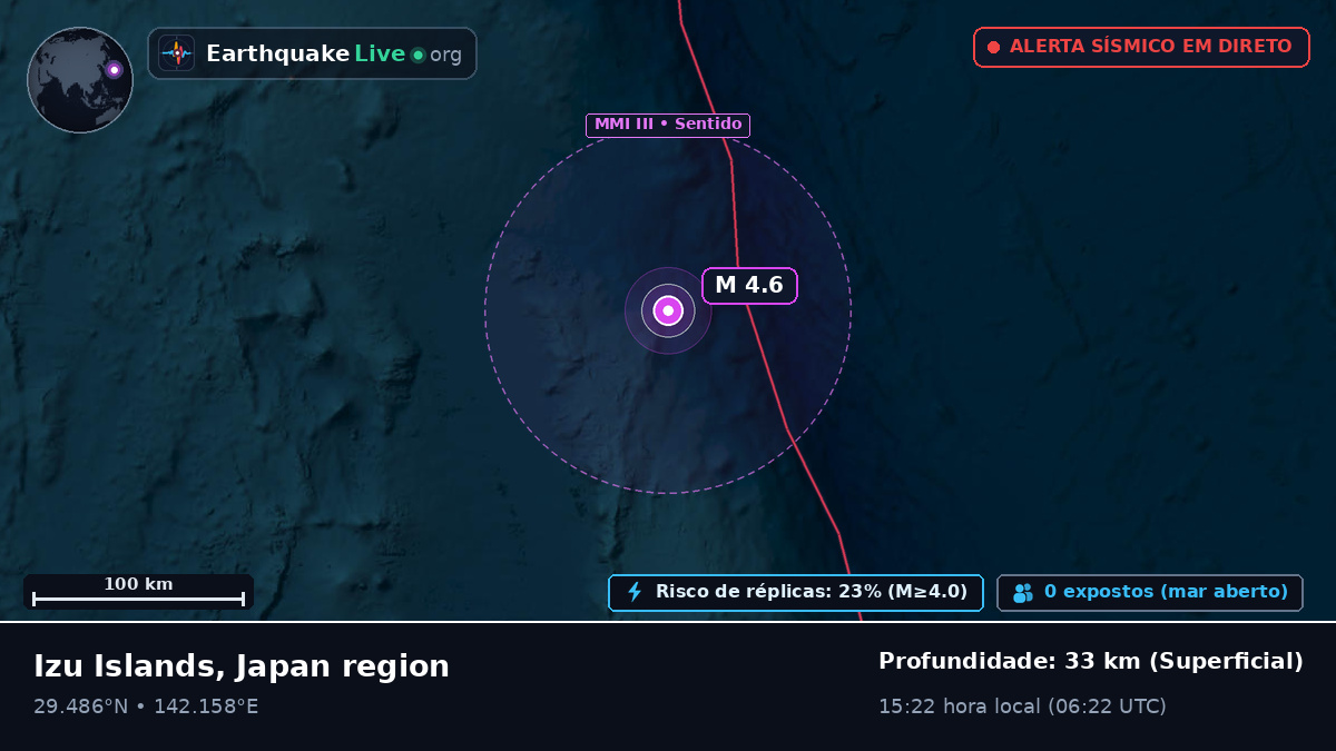Oceano Pacífico Norte (Japão)