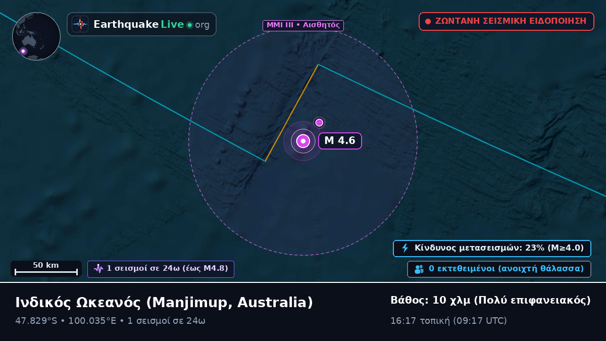 Ινδικός Ωκεανός (Australia)