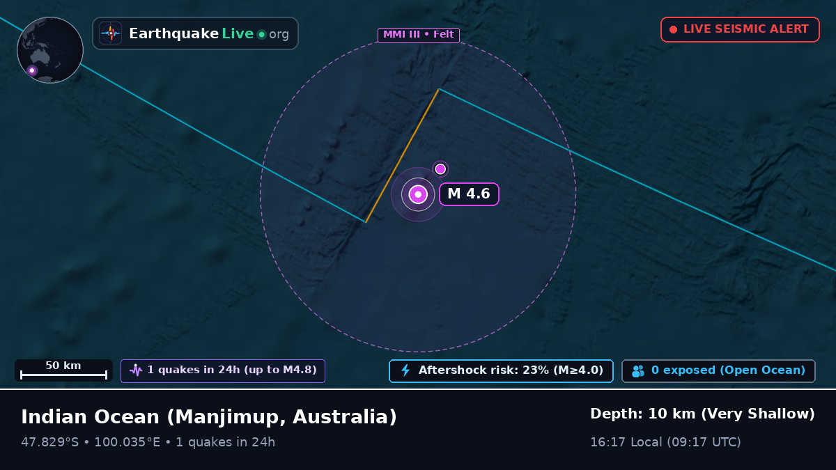Indian Ocean (Australia)