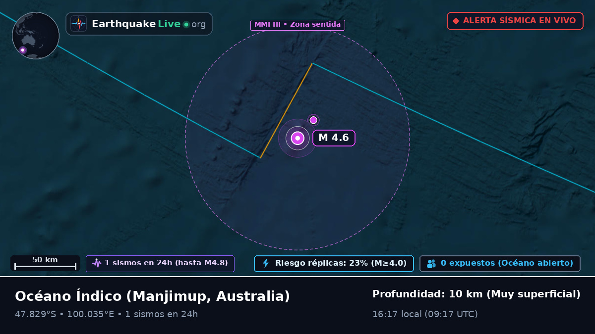 Océano Índico (Australia)