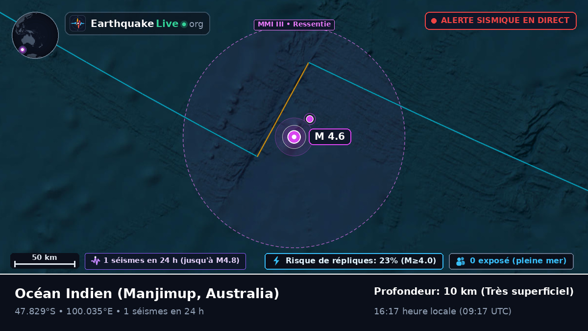 Océan Indien (Australia)