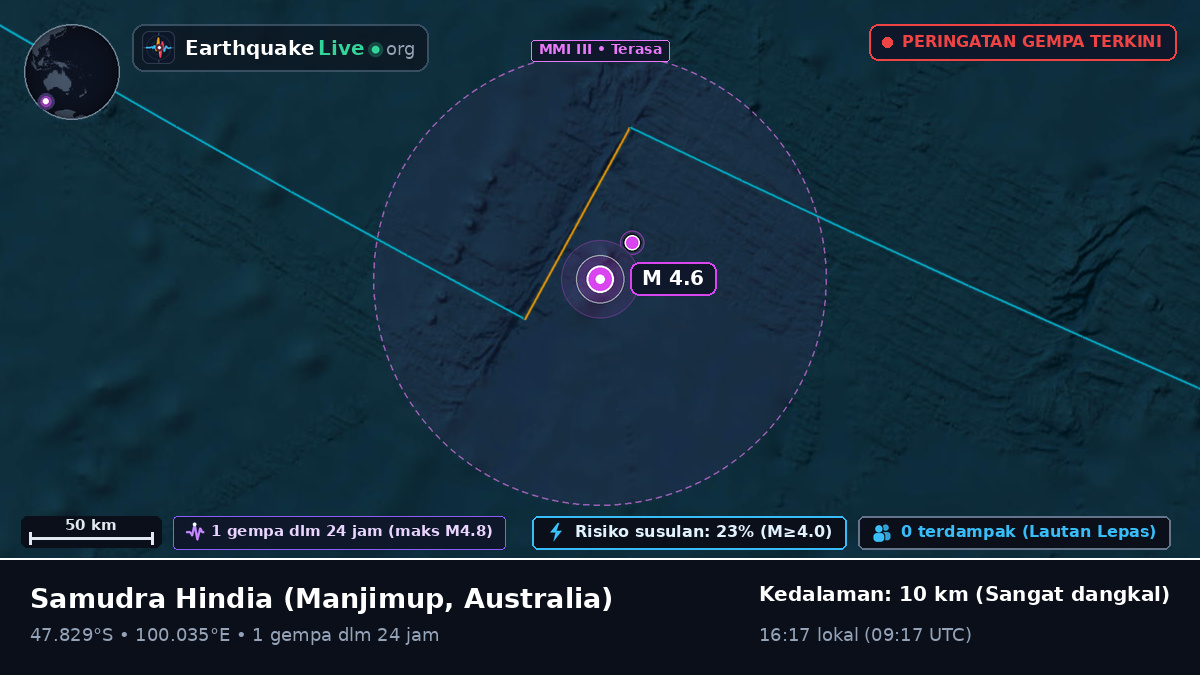 Samudra Hindia (Australia)