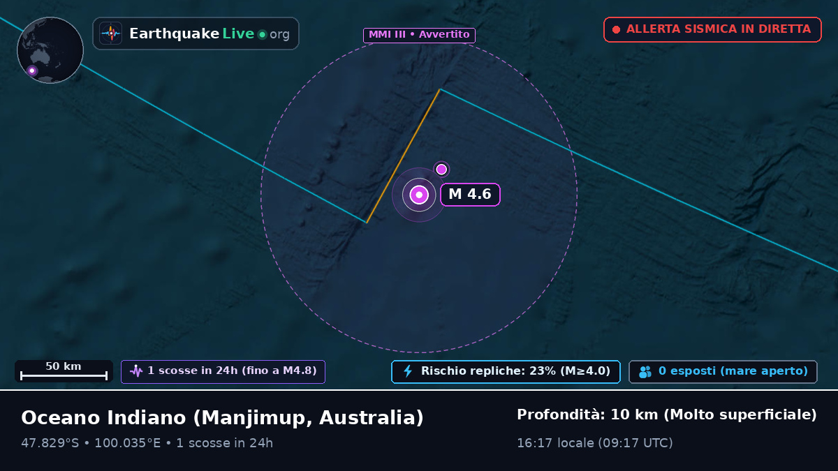 Oceano Indiano (Australia)
