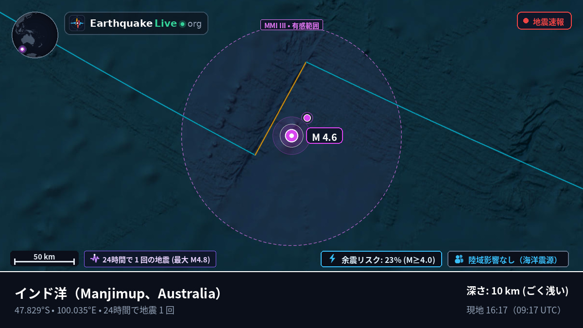 インド洋 (Australia)