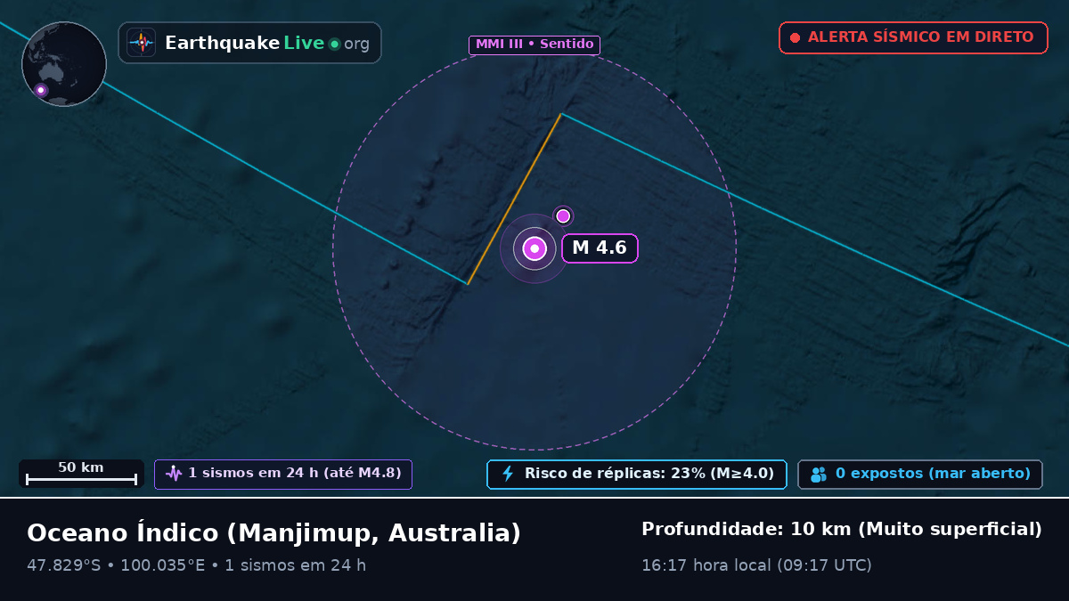 Oceano Índico (Australia)