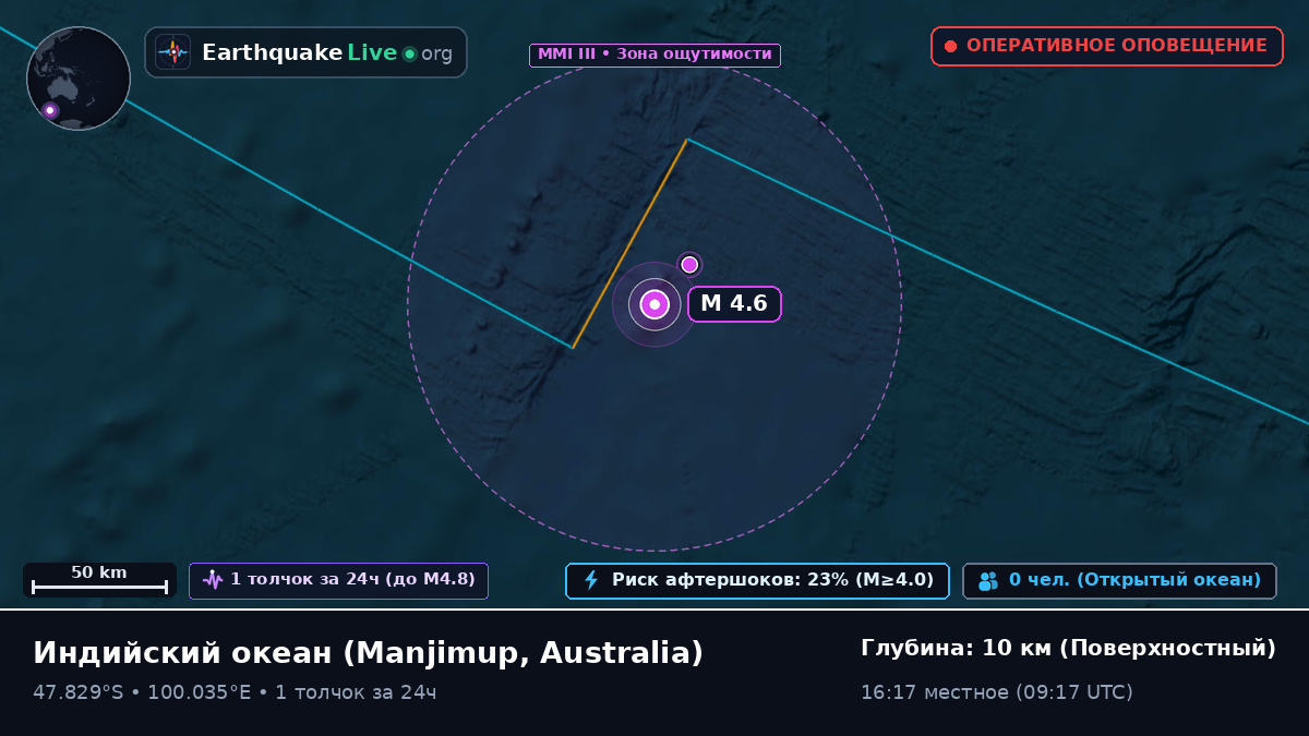 Индийский океан (Australia)
