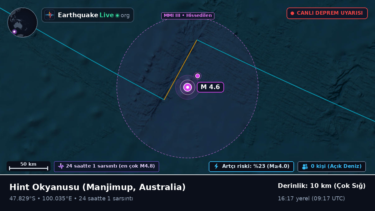 Hint Okyanusu (Australia)