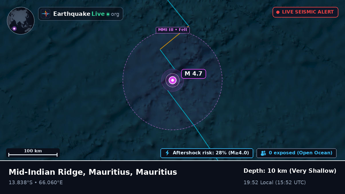 Indian Ocean (Mauritius)