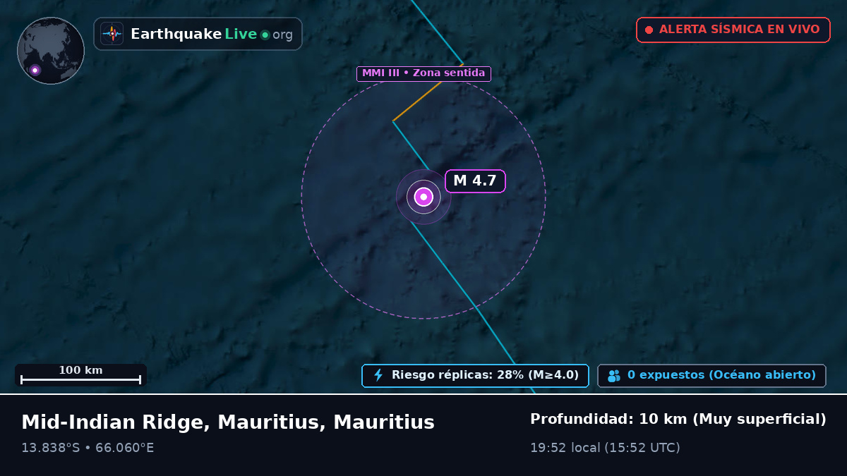 Océano Índico (Mauritius)
