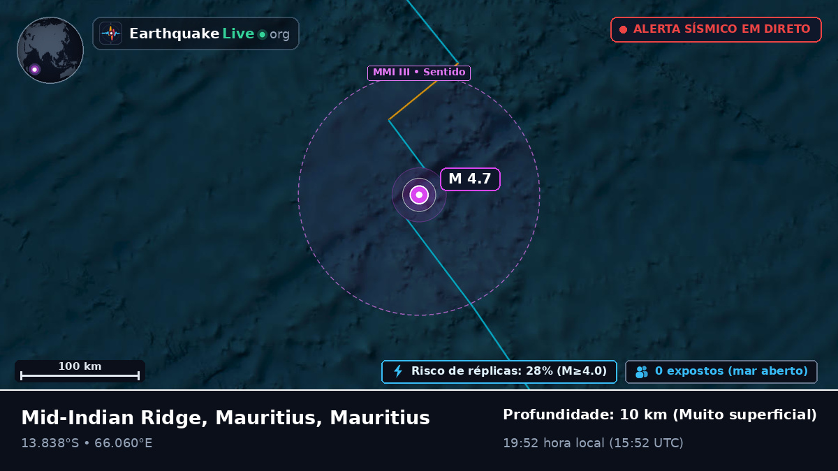 Oceano Índico (Mauritius)