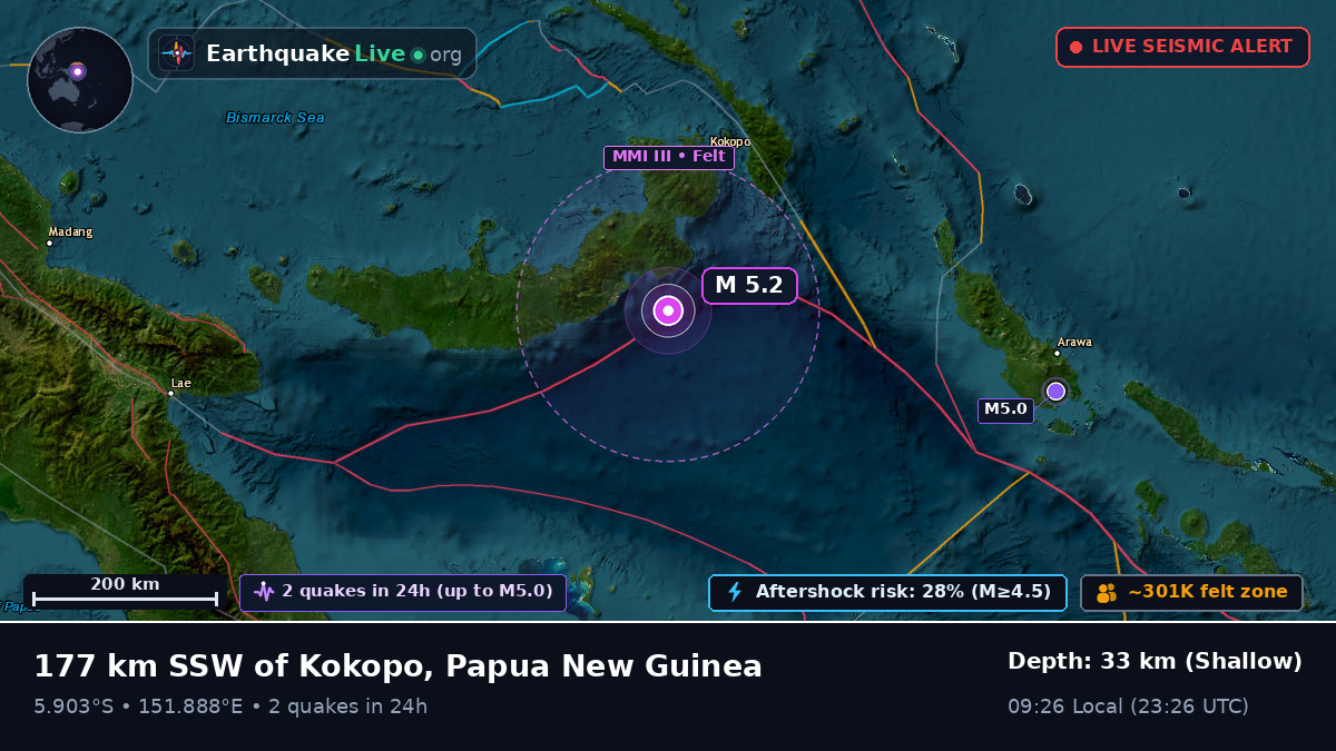 Solomon Sea (Papua New Guinea)