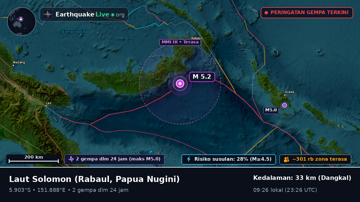 Laut Solomon (Papua Nugini)