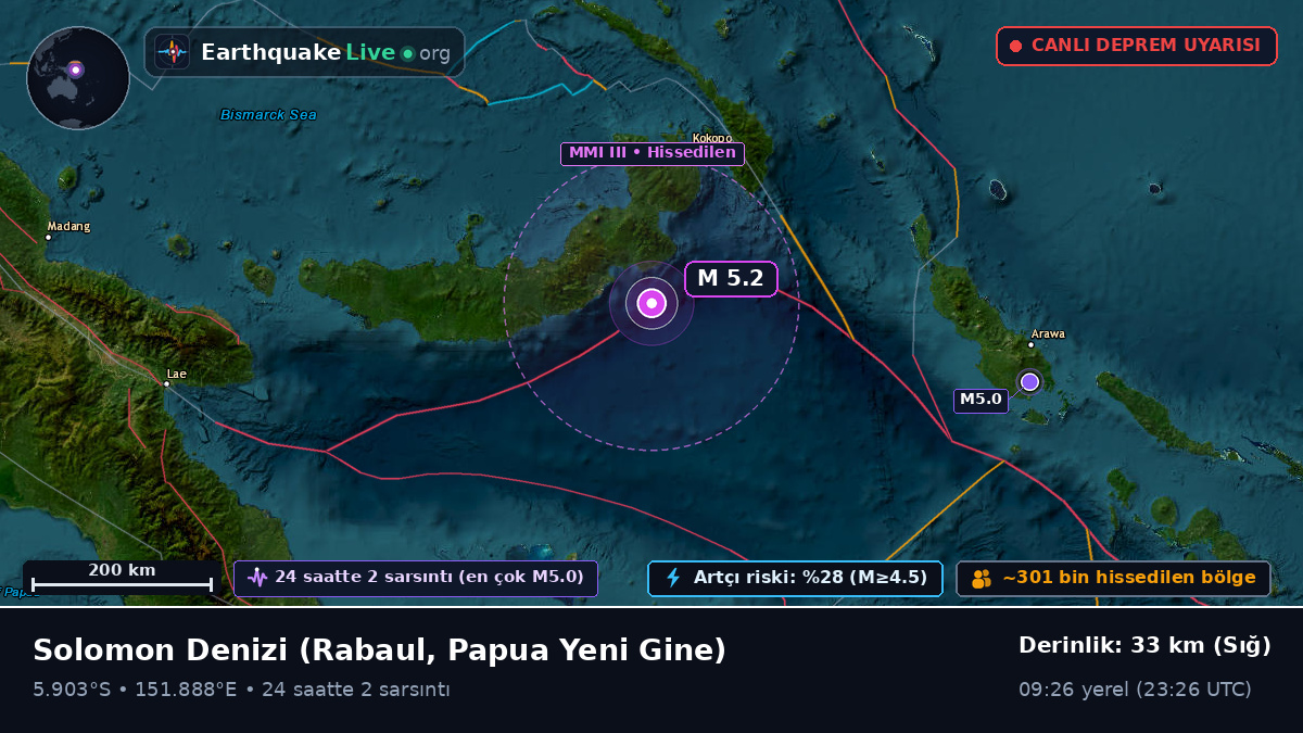Solomon Denizi (Papua Yeni Gine)