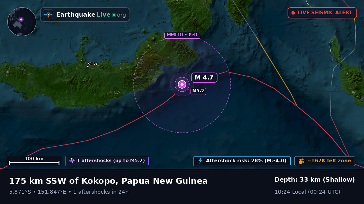 Solomon Sea (Papua New Guinea)