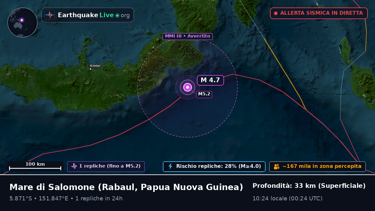 Mare di Salomone (Papua Nuova Guinea)